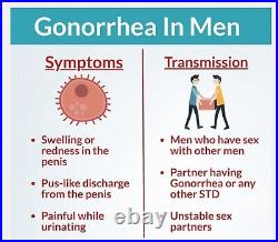 Gonorrhea Men & Women Antibacterial Anti Inflammatory Made In USA